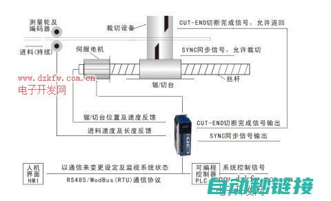 电源驱动在中的关键作用