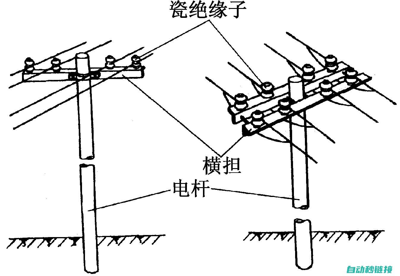 线路结构 (线路结构设计)