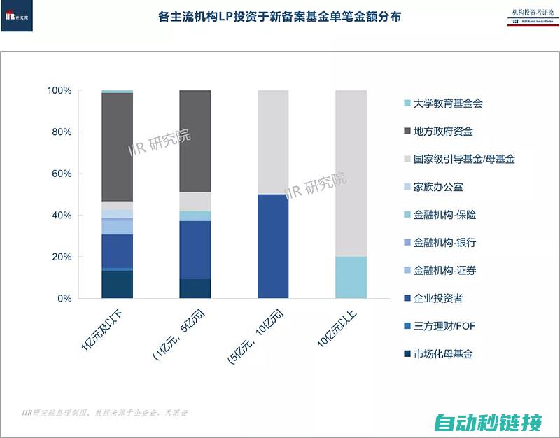 专业解析IRB4600技术参数 (专业解析本题,方法一点就通)