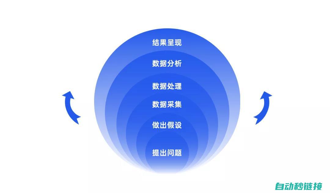 一步步解析量程更改步骤 (一步步解释)