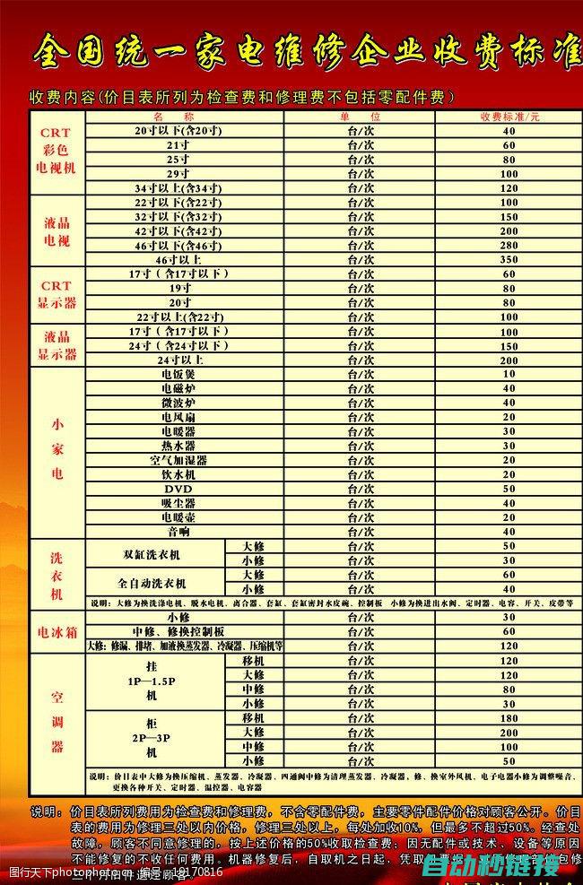 了解维修成本，避免被坑 (了解维修成本的方法)