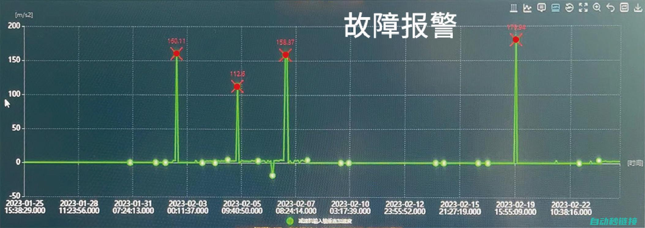 故障解析与处理方法 (故障解释)