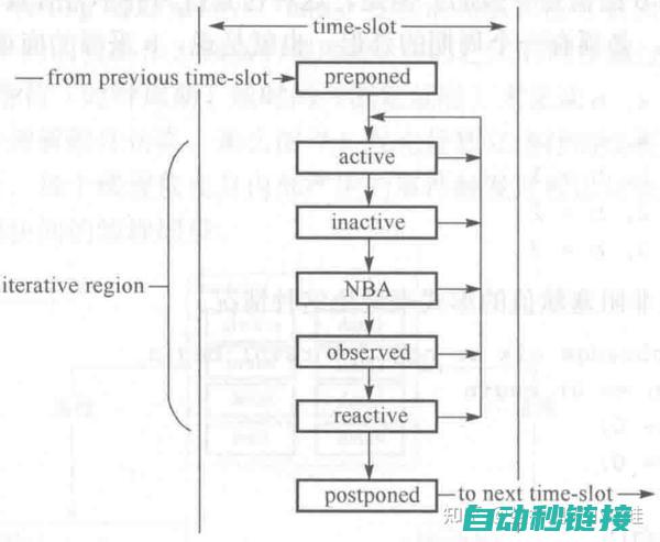 深入仿真操作与技巧 (深入仿真操作是指)