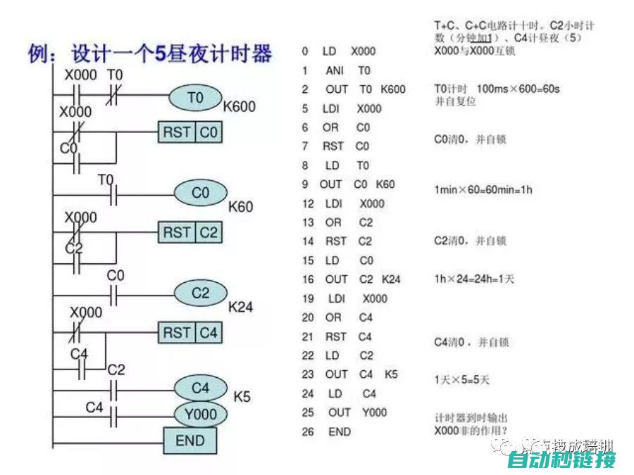 探索PLC编程语言中循环功能的使用和最佳实践。 (plc编程实例教程)