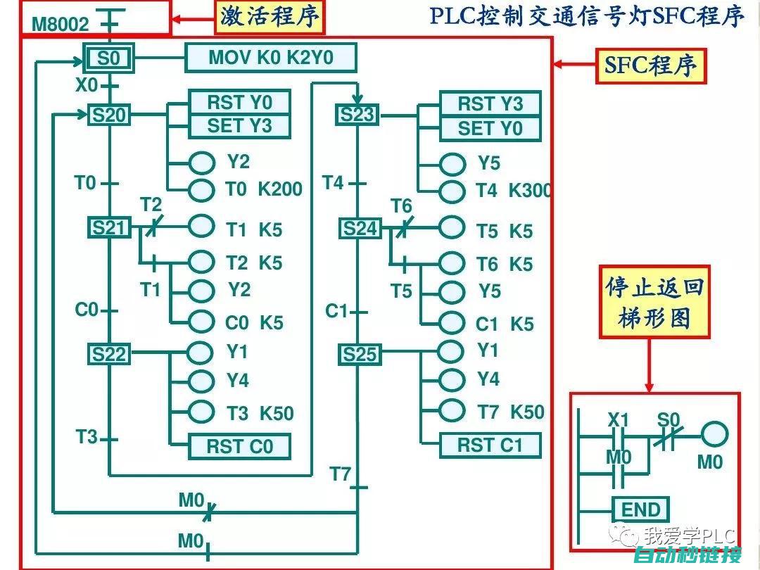 三菱程序的读取和写入