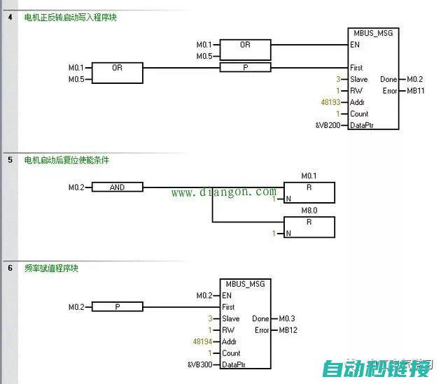 PLC编程秘籍