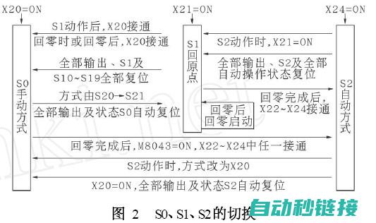 详解三菱PLC如何精准调用子程序 (三菱 plsy)