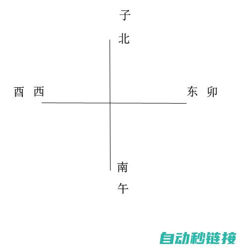 全方位解析西门子PLC编程技巧与应用场景 (秒懂百科西)