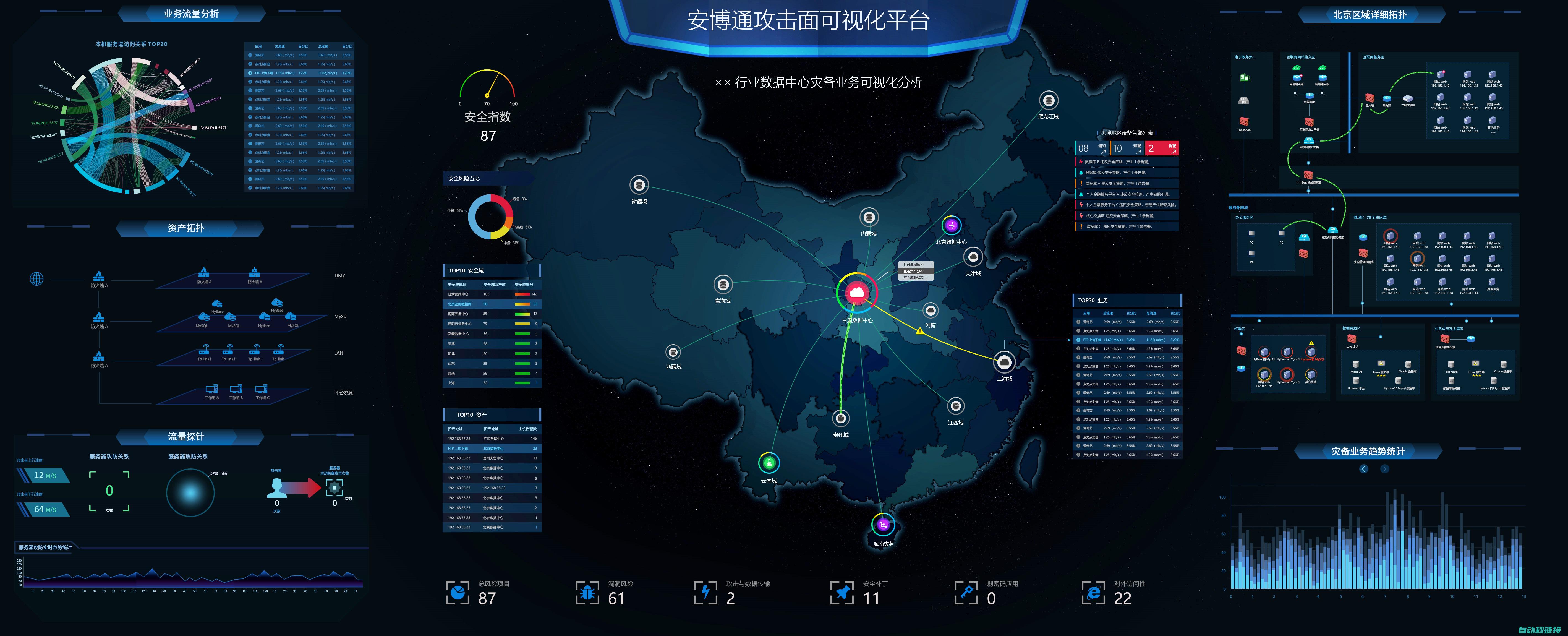 安全策略与实施方案