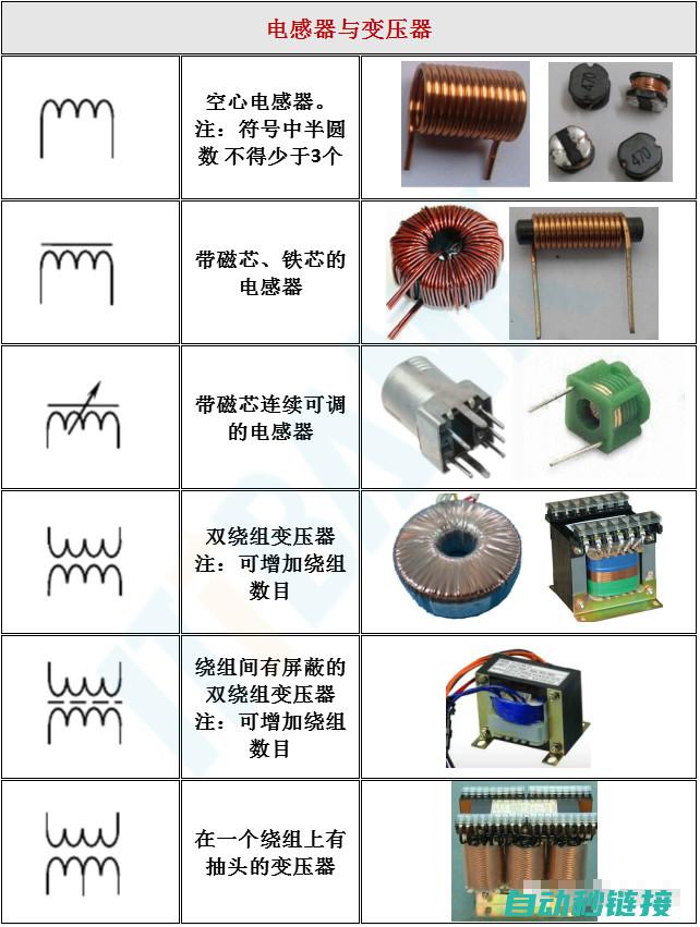 电子元器件的概念及应用 (电子元器件的符号)