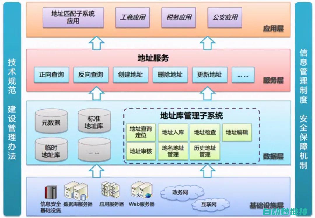 设计程序框架： (设计程序框架怎么写)